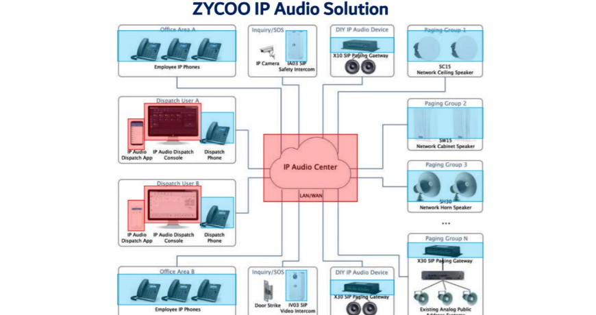 Висококласне рішення для передачі звуку по IP мережам компанії Zycoo