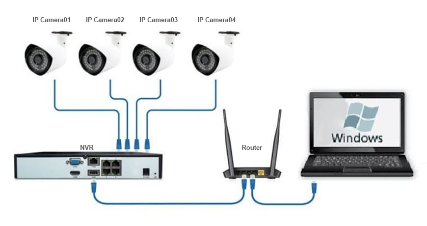 Швидкий старт підключення системи відеоспостереження