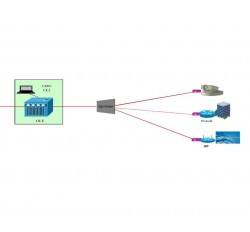 EPON GEPON ONU/ONT SFP Stick (MAC Address Supported)