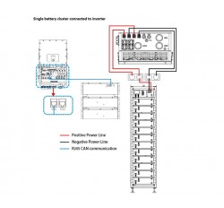 Батарея для ДБЖ/інвертора BOS-G-Pack5.1 5.12kWh