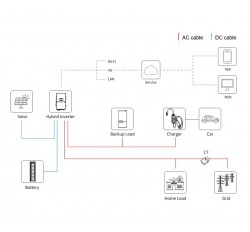 Зарядна станція для електромобіля SUN-EVSE22K01-EU-AC