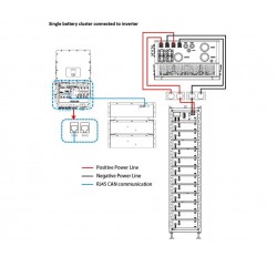 Зовнішня батарея для ДБЖ/інвертора BOS-G80 Pro 81.92kWh