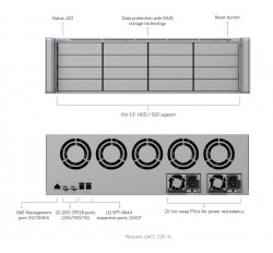 UniFi Protect Enterprise Network Video Recorder Core (ENVR-Core)