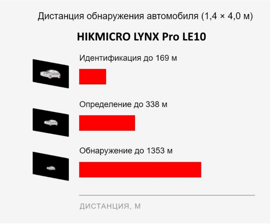 HikMicro LYNX Pro LE10 (HM-TS02-10XG/W-LE10)