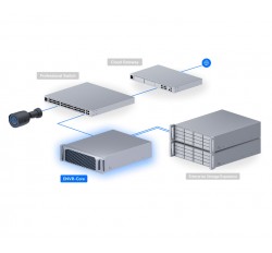 UniFi Protect Enterprise Network Video Recorder Core (ENVR-Core)