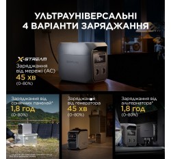 Зарядная станция DELTA 3 Classic