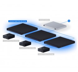 UniFi Enterprise Audio/Video XG 24 PoE (EAV-XG-24-PoE)