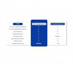 Сонячний кондиціонер DGWA2-ACDCBLW-24KR2