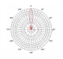 JRC-29 DuplEX Precision
