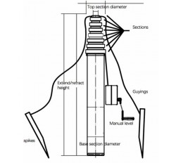 Телескопическая мачта M1800-8000 