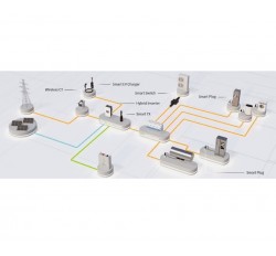 Розумний вимикач SUN-SMART-SWITCH01P3