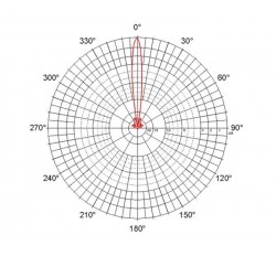 JRC-29 DuplEX Precision