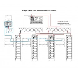 Батарея для ДБЖ/інвертора BOS-G-Pack5.1 5.12kWh