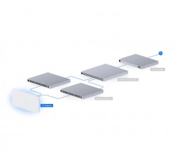 UniFi Enterprise E7 Audience AP (E7-Audience) 