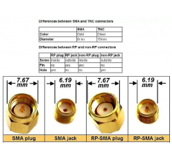 SMA female reverse pin connector (RP)