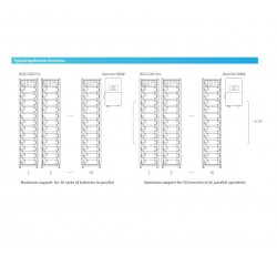 Батарея для ДБЖ/інвертора BOS-G-Pack5.1 5.12kWh