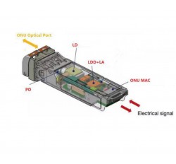 EPON GEPON ONU/ONT SFP Stick (MAC Address Supported)