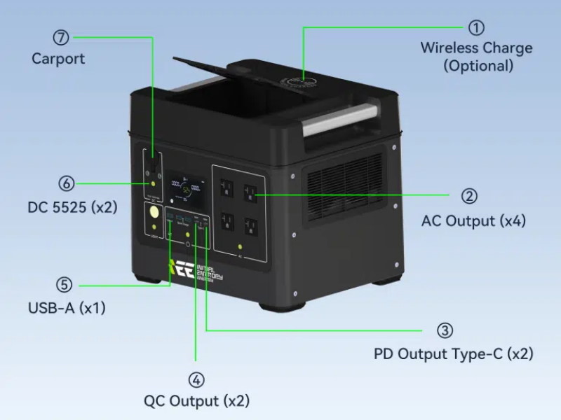 ieetek-singo3000-ports.jpg (57 KB)