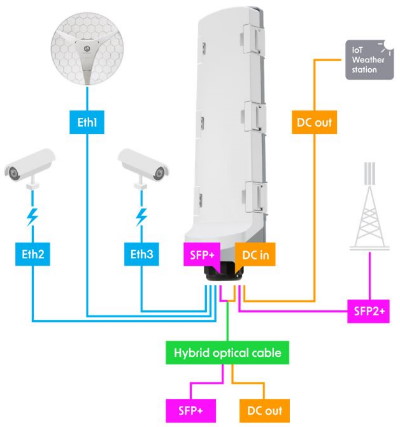 mikrotik_nl_128_09_2025_gperx6_cable.JPG (31 KB)