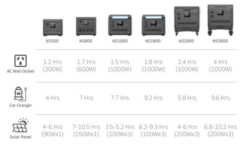 Netsodis_Portable_Power_Station_Charging_Time-min.JPG (34 KB)