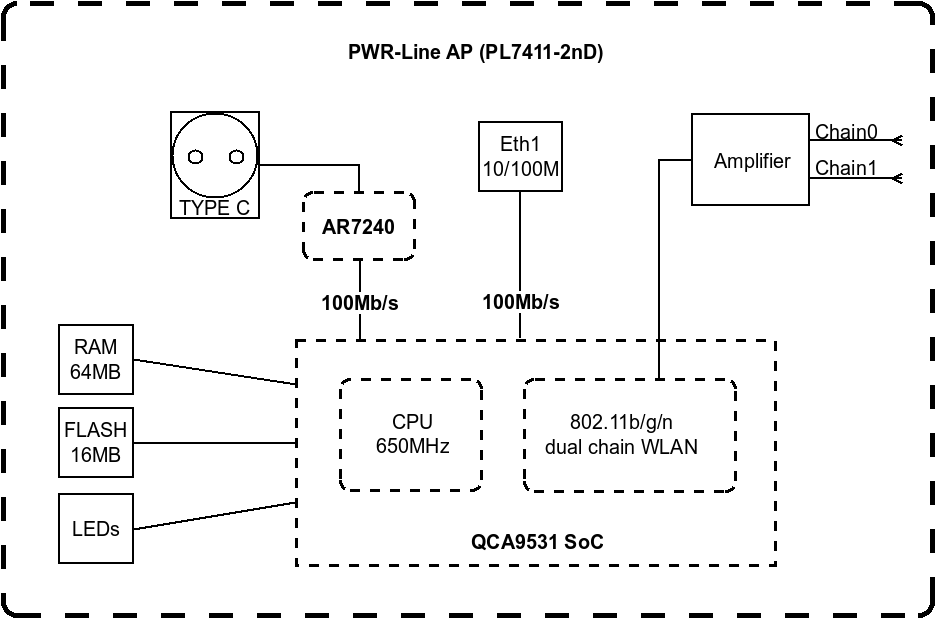 obzor-mikrotik-pwr-line-ap-ntema6.png (34 KB)