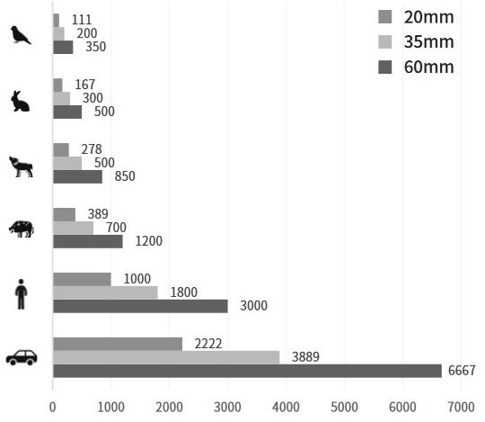 ThermTec_ARES_2_0_range.JPG (32 KB)