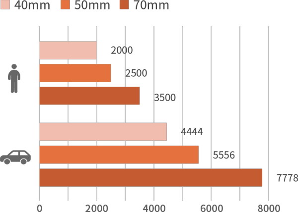 ThermTec_Cyclops_670D_range.jpg (31 KB)