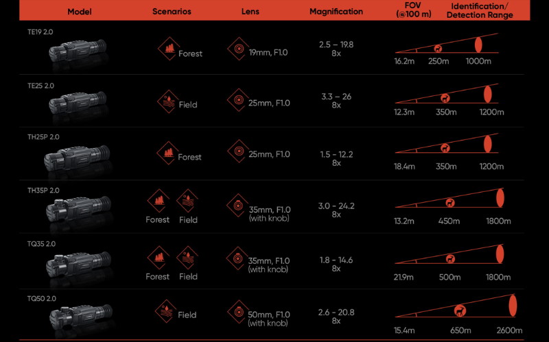 Hikmicro_Thunder_2_0_scope_scenarios.jpg (68 KB)