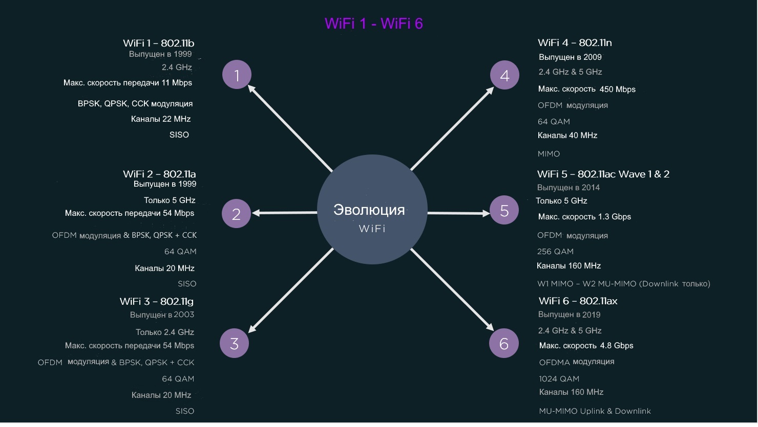 wifi-6-ntema.jpg (159 KB)